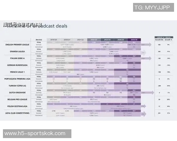 西甲国内转播权收入创新高达6135亿欧元同比增长9 西甲国内转播权收入创新高达6135亿欧元同比增长9